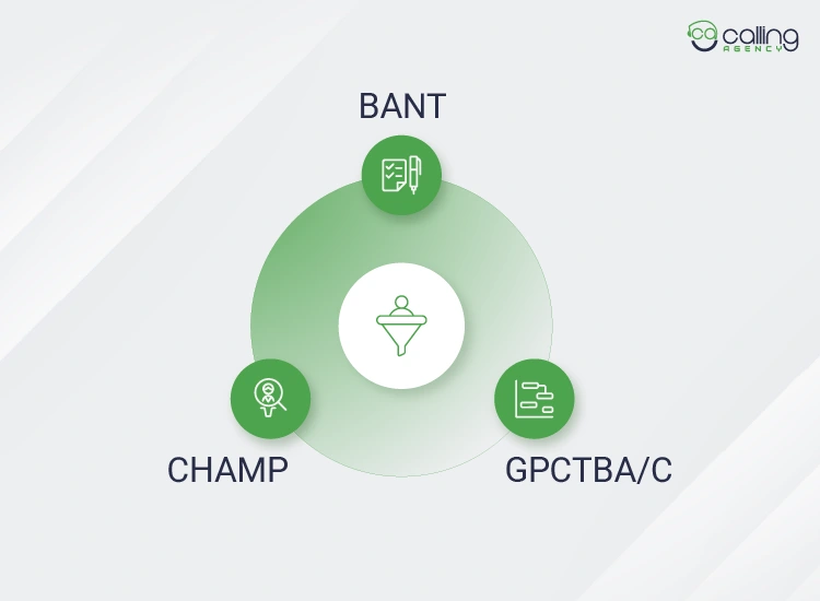 Lead Quality Measurement Frameworks