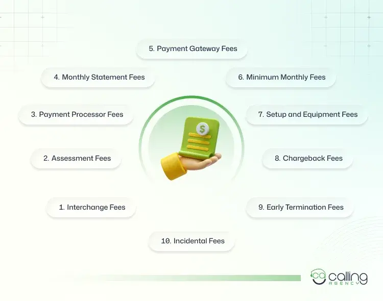Merchant Services Fees Explained
