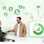 Merchant services lead generation cost breakdown