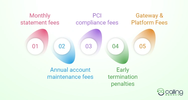 Monthly and Annual Fees That Appear After Signing