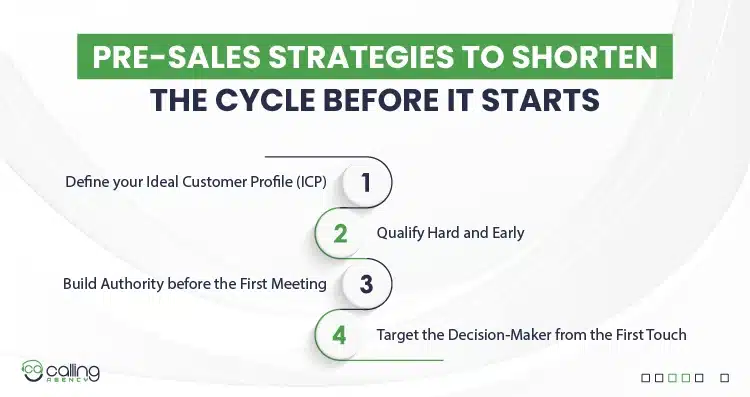 Pre-Sales Strategies to Shorten the Cycle Before it Starts