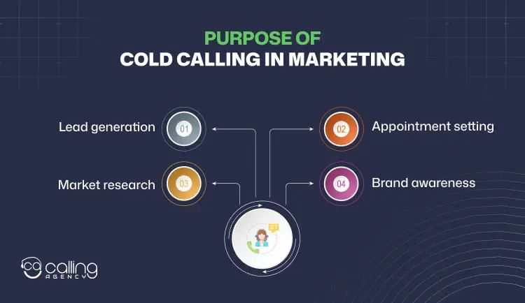 Purpose of Cold Calling in Marketing