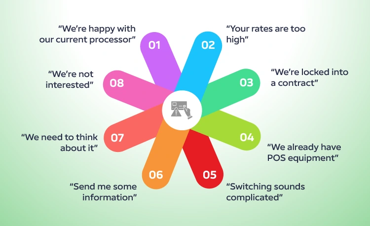 The Most Common Merchant Services Objections