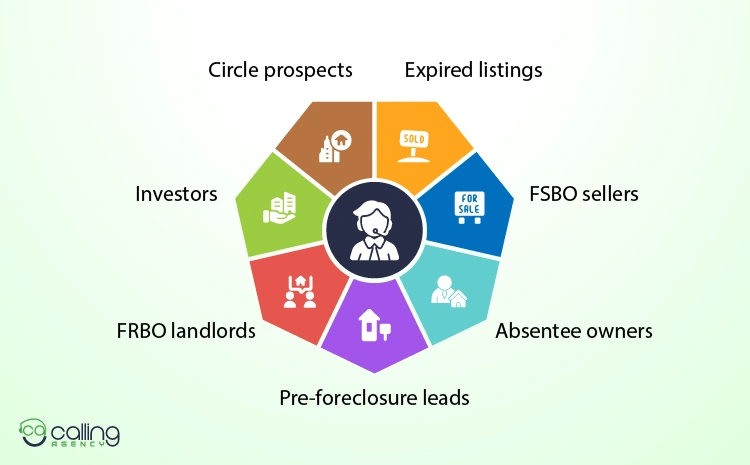 Types of Real Estate Cold Calling