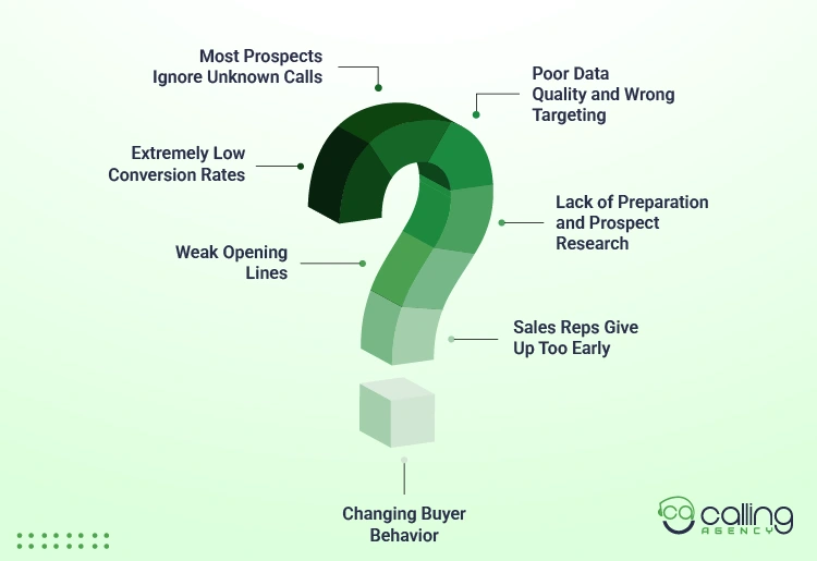 What Are The Real Reasons Why Cold Calling Doesn’t Work