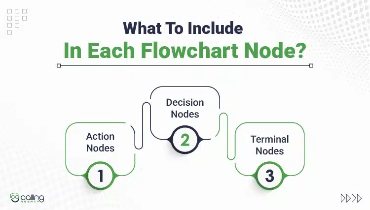 What To Include In Each Flowchart Node