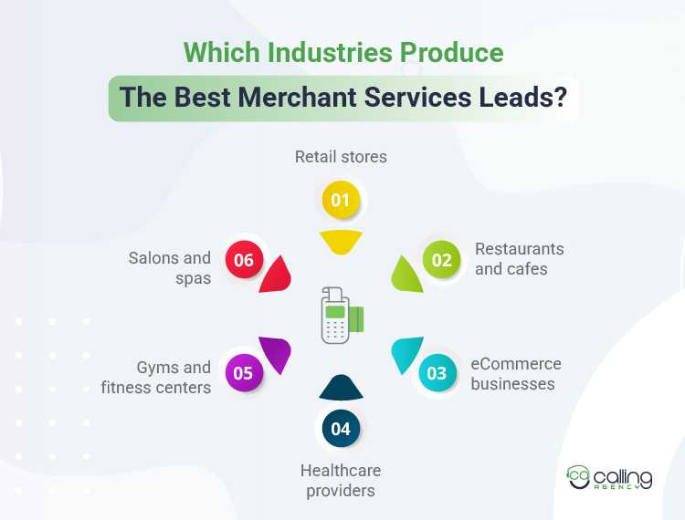 Which Industries Produce The Best Merchant Services Leads