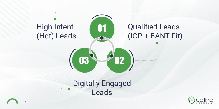 Which Leads Are Perfect For The Handoff Process