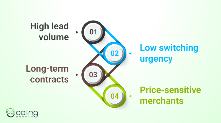 Why BANT Matters In Merchant Services Sales
