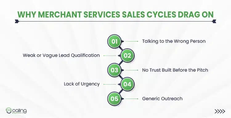 Why Merchant Services Sales Cycles Drag On
