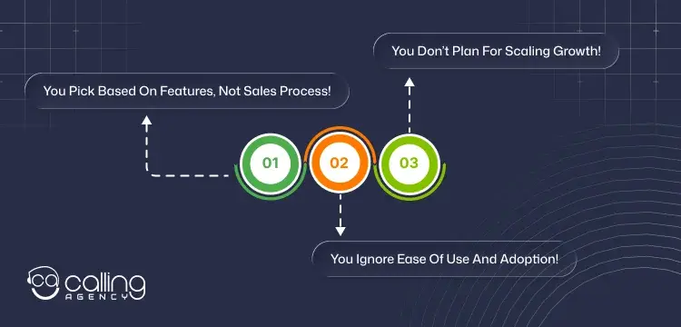 Why Most CRM Choices Fail