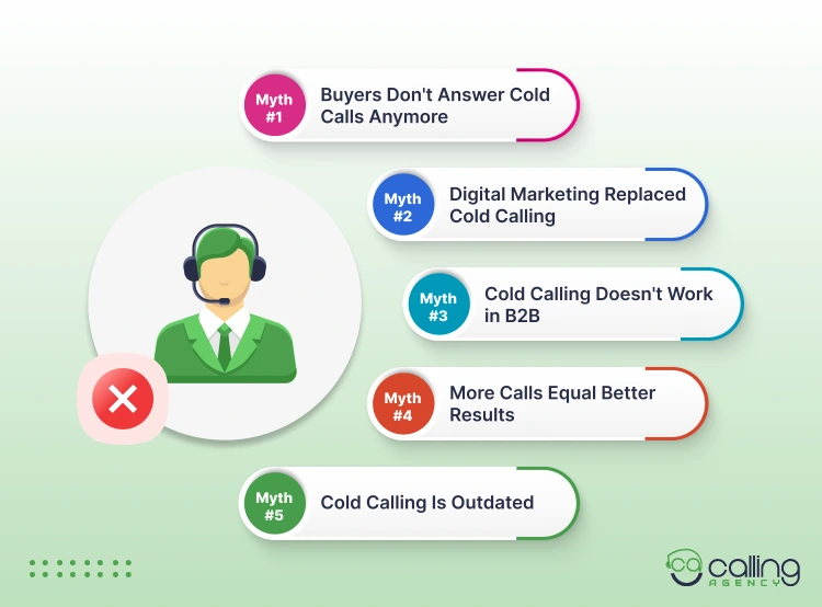 Why People Think Cold Calling Is Dead