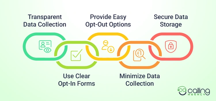 Best Practices for Privacy-Compliant Lead Capture