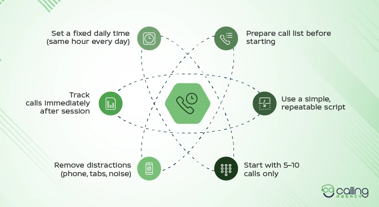 Build a Consistent Calling Routine