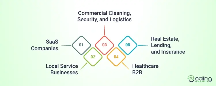 Cold Email vs Cold Call by Industry