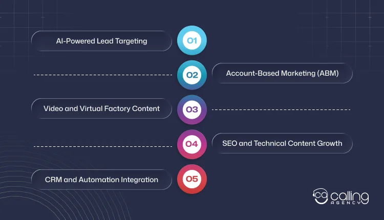 Future Trends in Manufacturing Lead Generation
