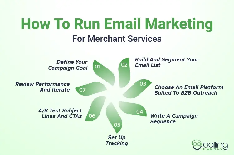 How To Run Email Marketing For Merchant Services