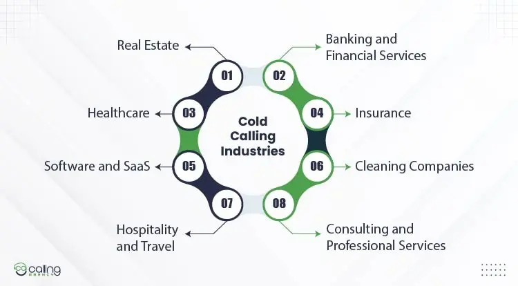 Industries That Frequently Use Cold Calling