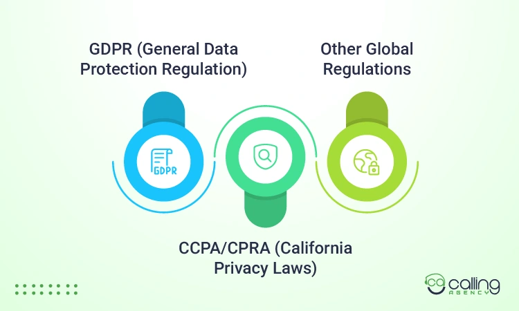Key Privacy Laws You Must Know