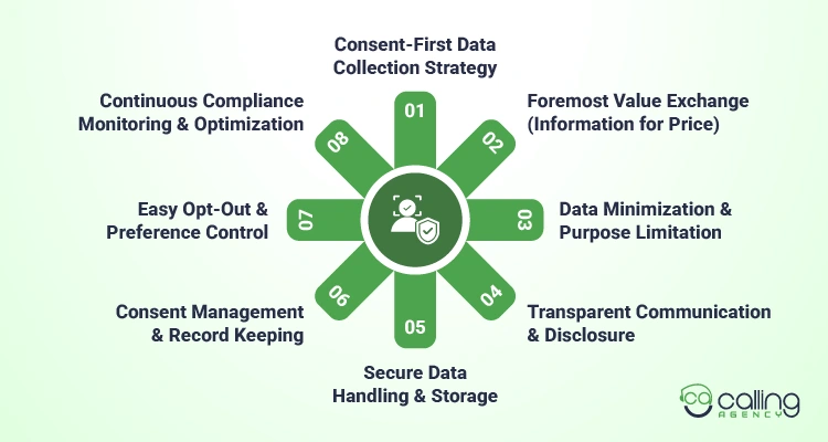 Lead Capture Privacy & Consent An Expert Framework