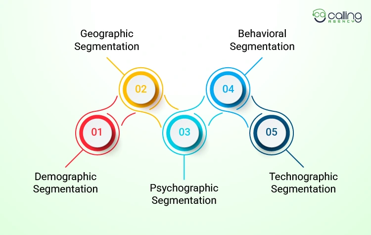 Main Types of B2C Segmentation for Lead Generation