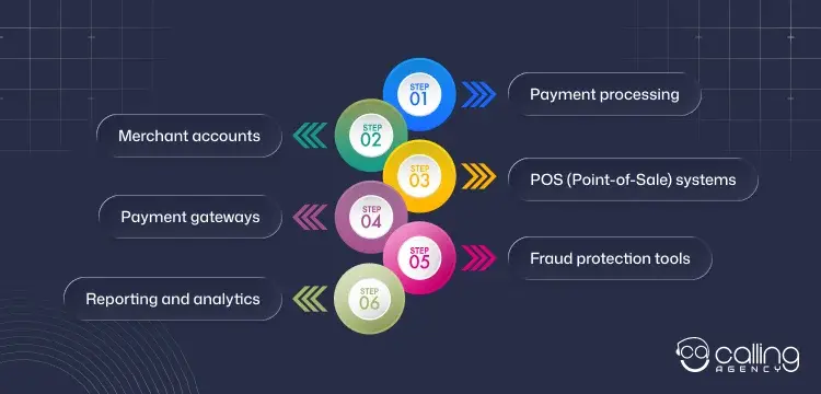Merchant Services Components