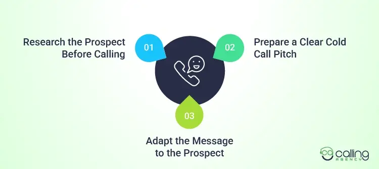 The 3 Core Elements of Successful Cold Calling Prospecting