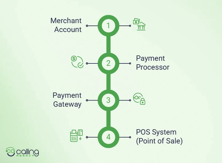 What Are The Core Merchant Services Terms Every Sales Rep Should Know