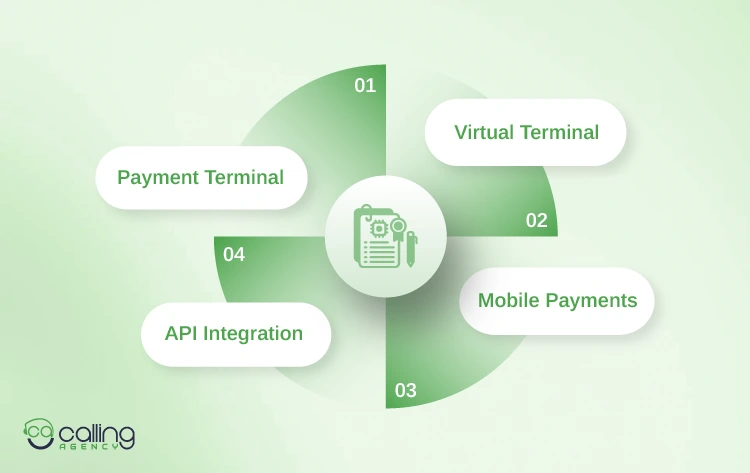 What Are The Equipment And Technology Terms In Merchant Services