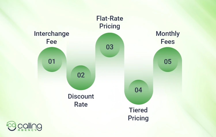 What Are The Pricing And Fee-Related Terms In Merchant Services