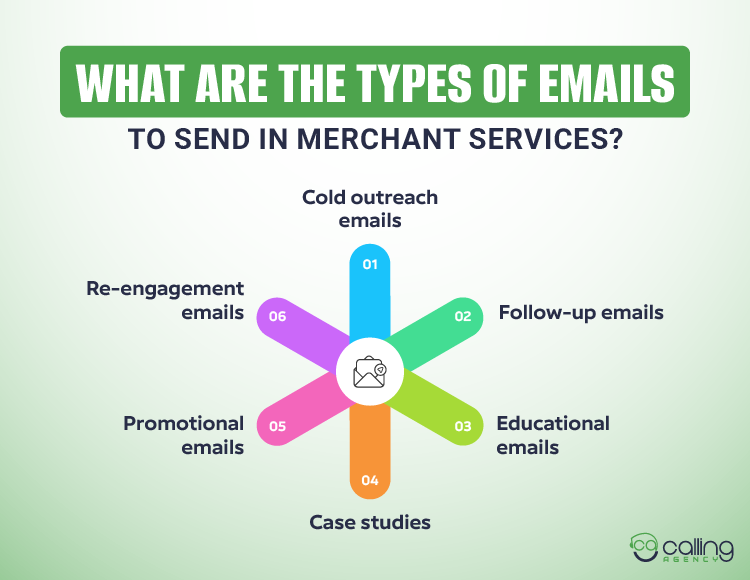 What Are The Types Of Emails To Send In Merchant Services