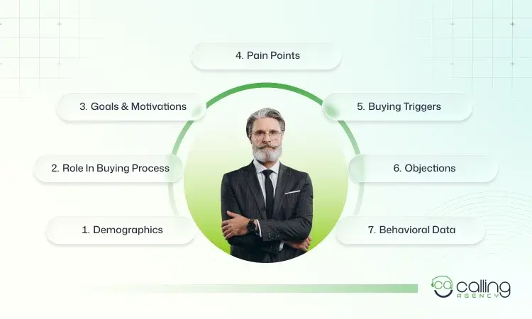 What Is A Buyer Persona