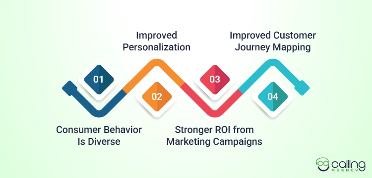Why B2C Businesses Need Segmentation for Better Lead Generation Results