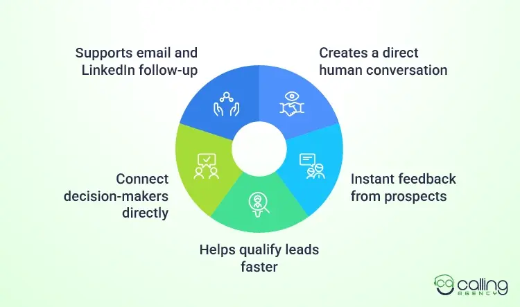 Why Cold Calling Still Works for Prospecting