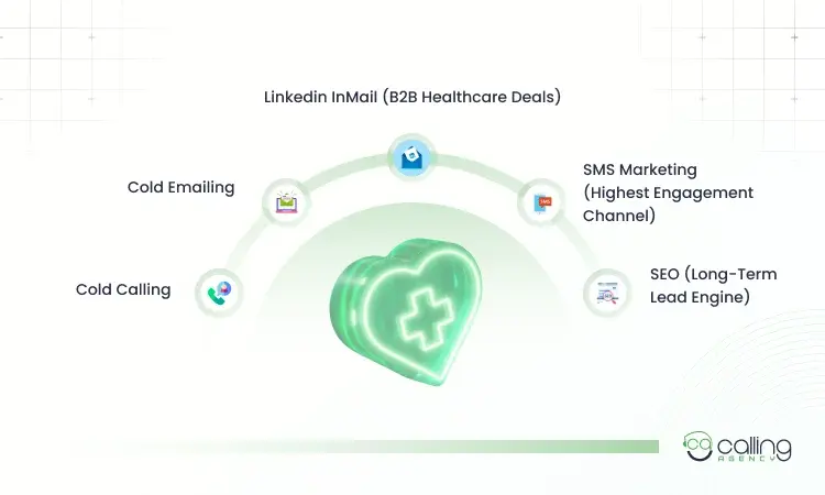 Best Channels of Healthcare Leads Generation