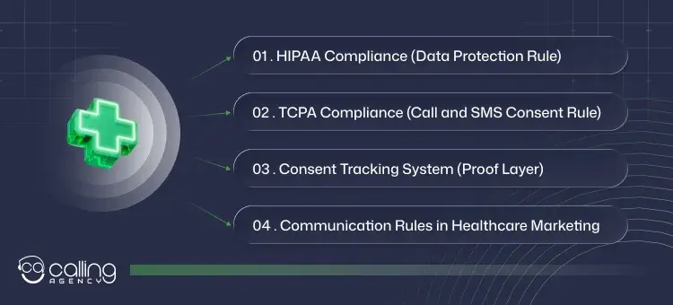 Compliance in Healthcare Lead Generation in the USA