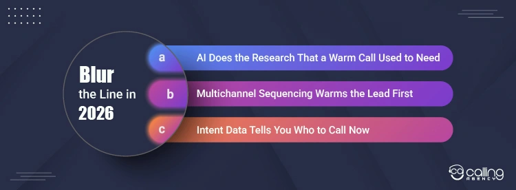 How AI and Multichannel Outreach Blur the Cold vs. Warm Line