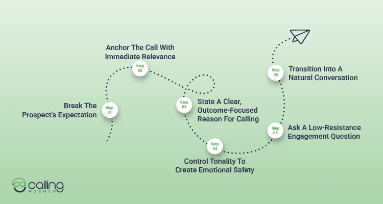 How To Build Rapport In The First 30 Seconds Step-By-Step