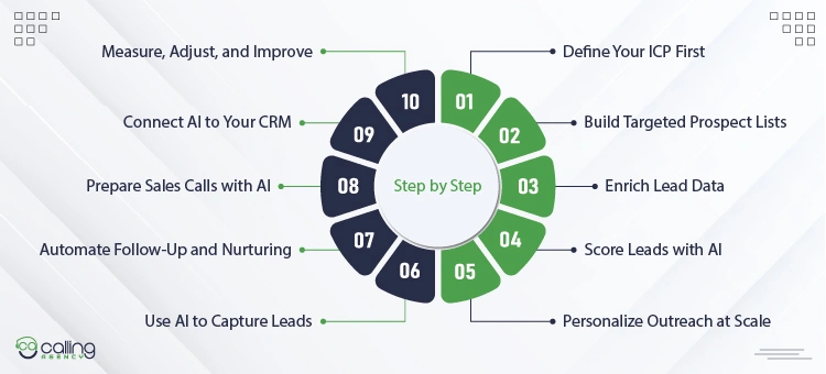 How to Use AI for Lead Generation Step by Step