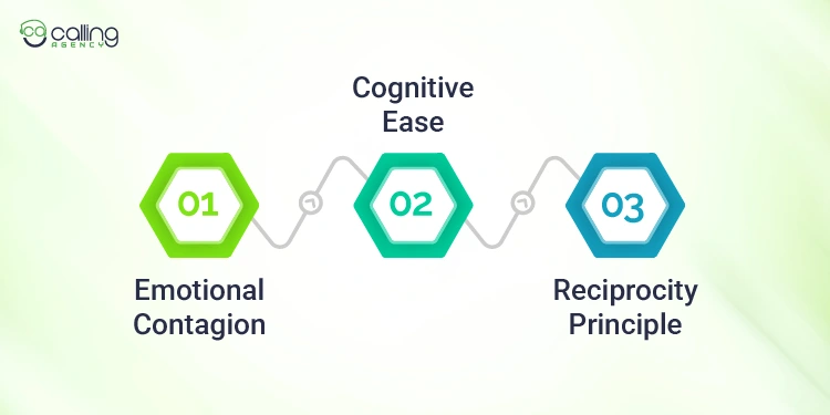 Psychological Drivers Behind Fast Rapport