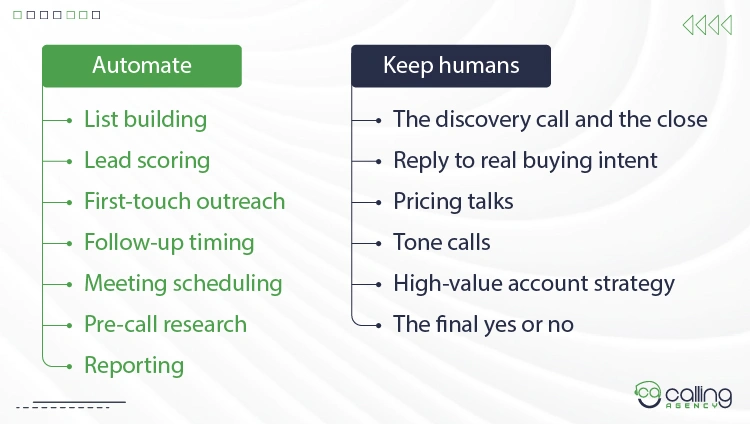 The Human+AI Operating Model What to Automate, What to Keep Human