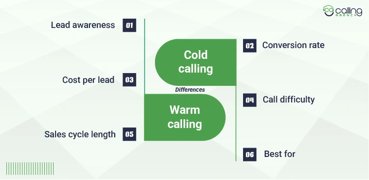 What Are the Key Differences Between Cold and Warm Calling