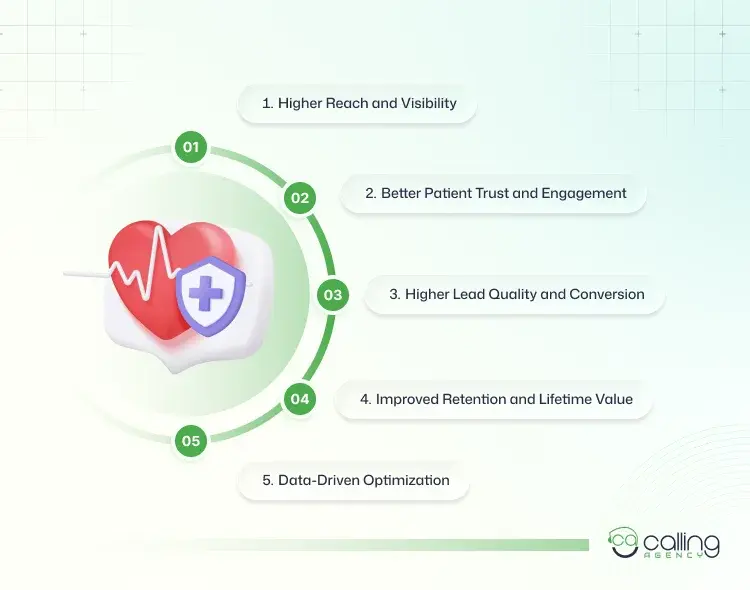 Why Multi-Channel Strategy Works for Healthcare Leads