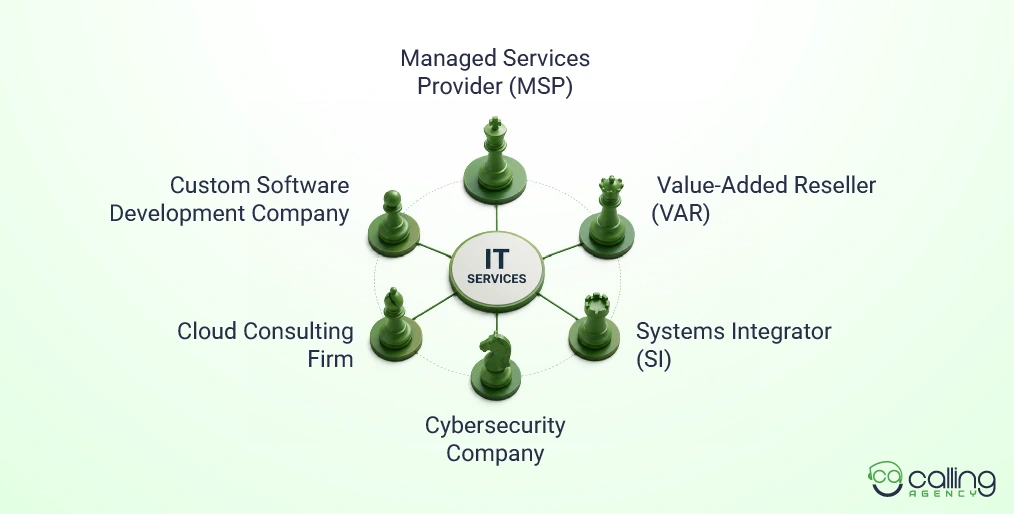 6 IT Services Models and Their ICPs Differ