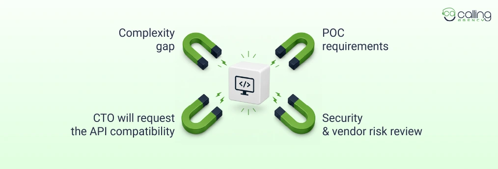 Four forces drive this complexity