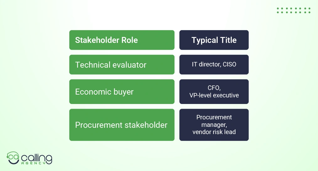 How Do You Keep the Technical Evaluator, Economic Buyer, and Procurement Stakeholder Engaged at the