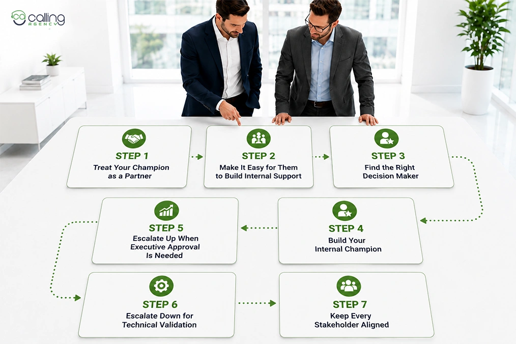 How Do You Multi Thread an IT Sales Deal Without Losing Your Champion