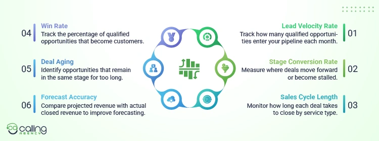 Pipeline Metrics That Matter for IT Services Companies