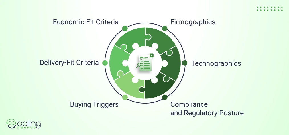 The 6 Components of an IT Services ICP