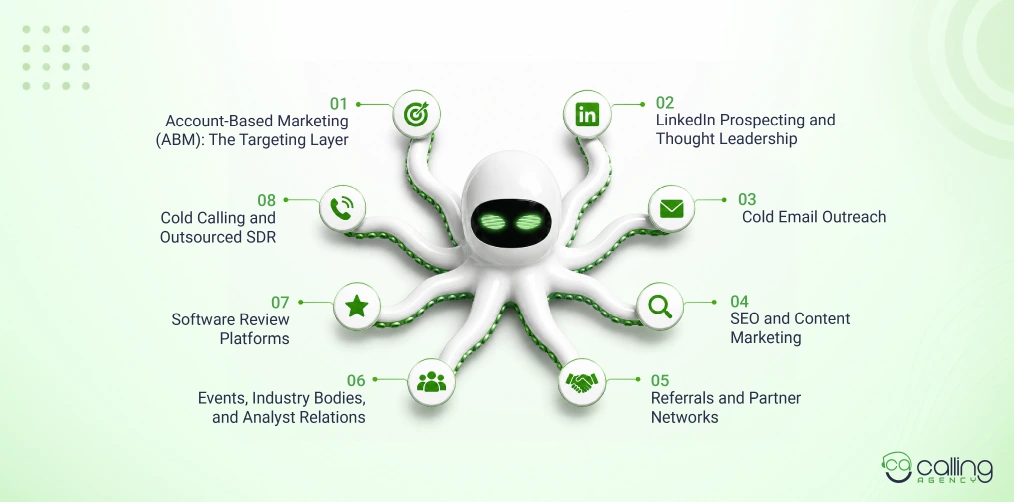 The 8 Channels IT and Tech Companies Use to Get B2B Clients